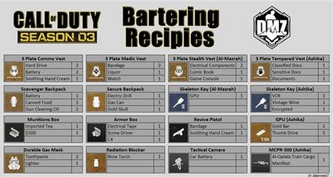 mw2 barter system|How to Barter in MW2 DMZ & all the recipes